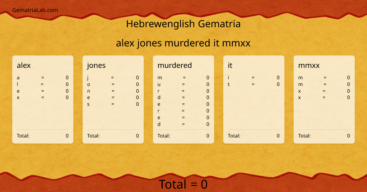 alex jones murdered it mmxx in hebrewenglish Gematria